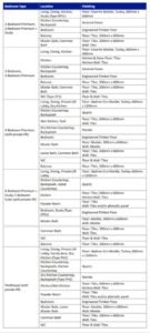 Meyer-Blue-Finishes-Schedule
